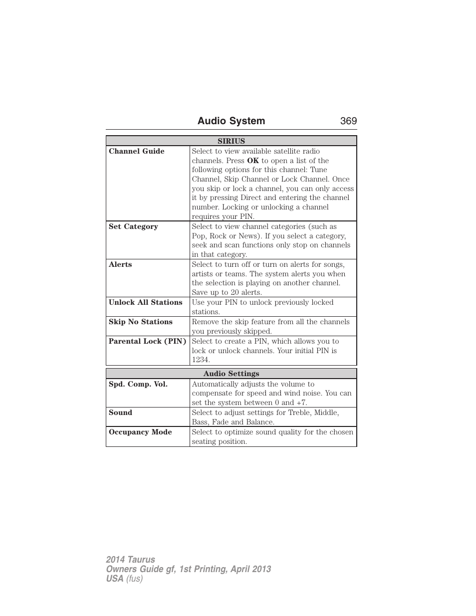 Audio system 369 | FORD 2014 Taurus v.1 User Manual | Page 370 / 550