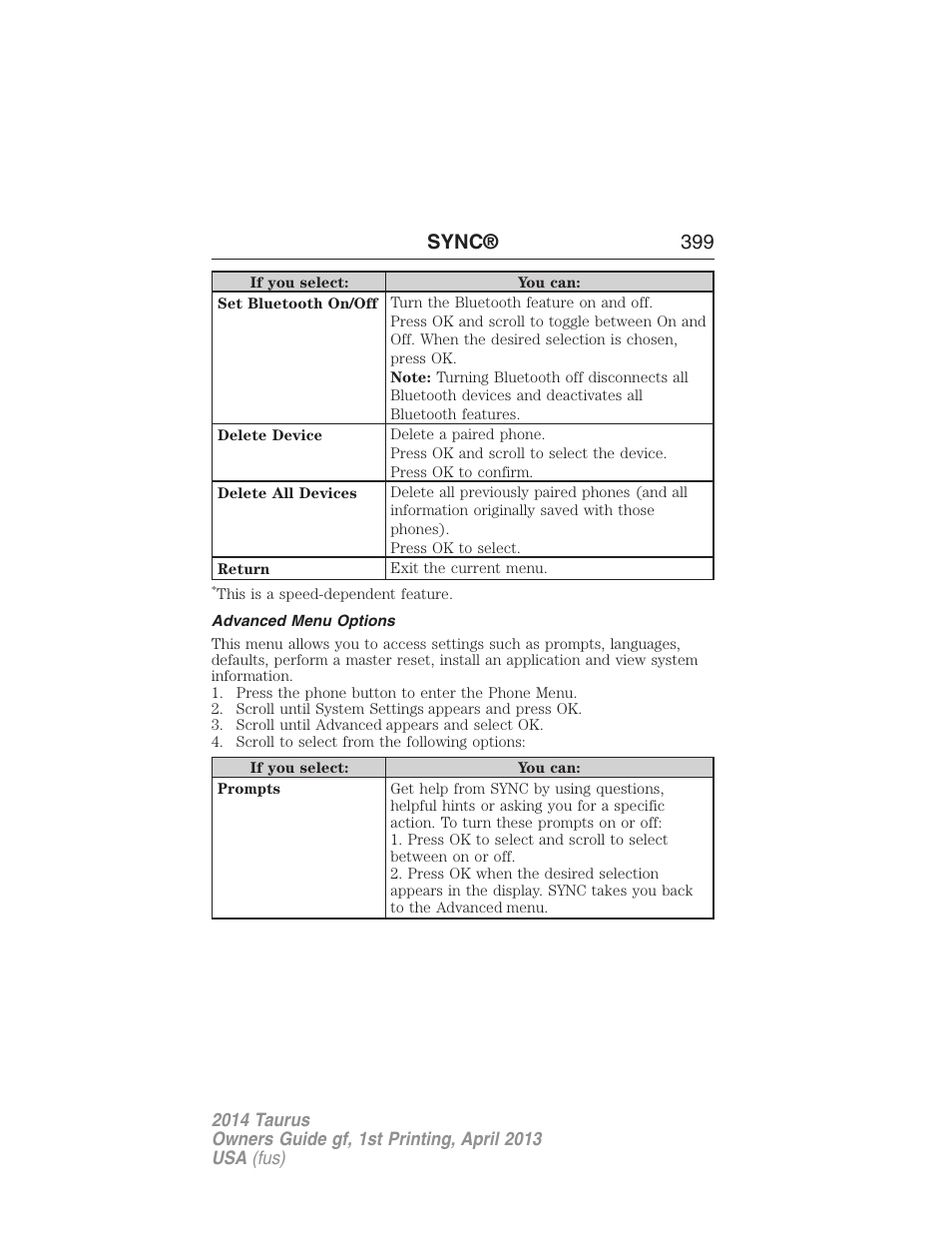 Advanced menu options, Sync® 399 | FORD 2014 Taurus v.1 User Manual | Page 400 / 550