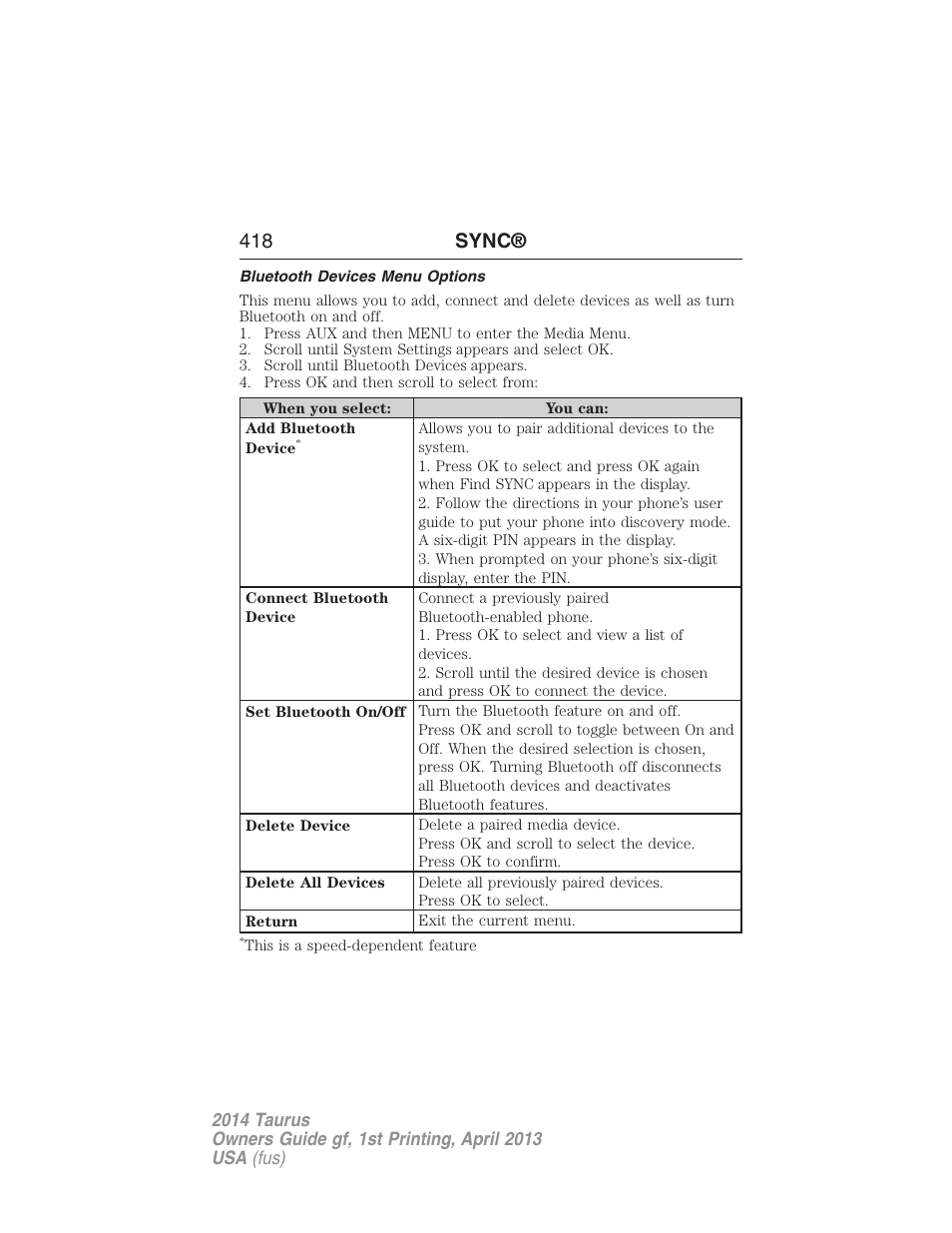 Bluetooth devices menu options, 418 sync | FORD 2014 Taurus v.1 User Manual | Page 419 / 550