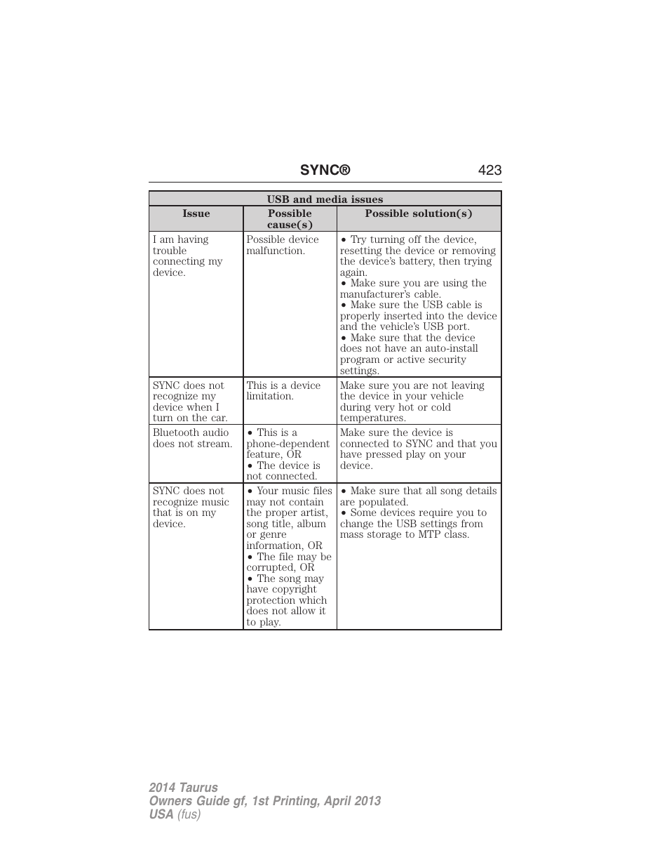 Sync® 423 | FORD 2014 Taurus v.1 User Manual | Page 424 / 550