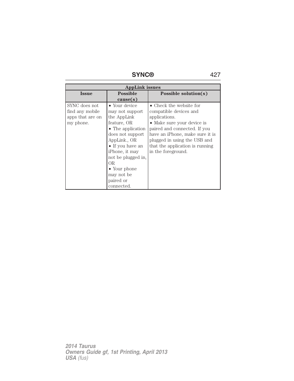 Sync® 427 | FORD 2014 Taurus v.1 User Manual | Page 428 / 550