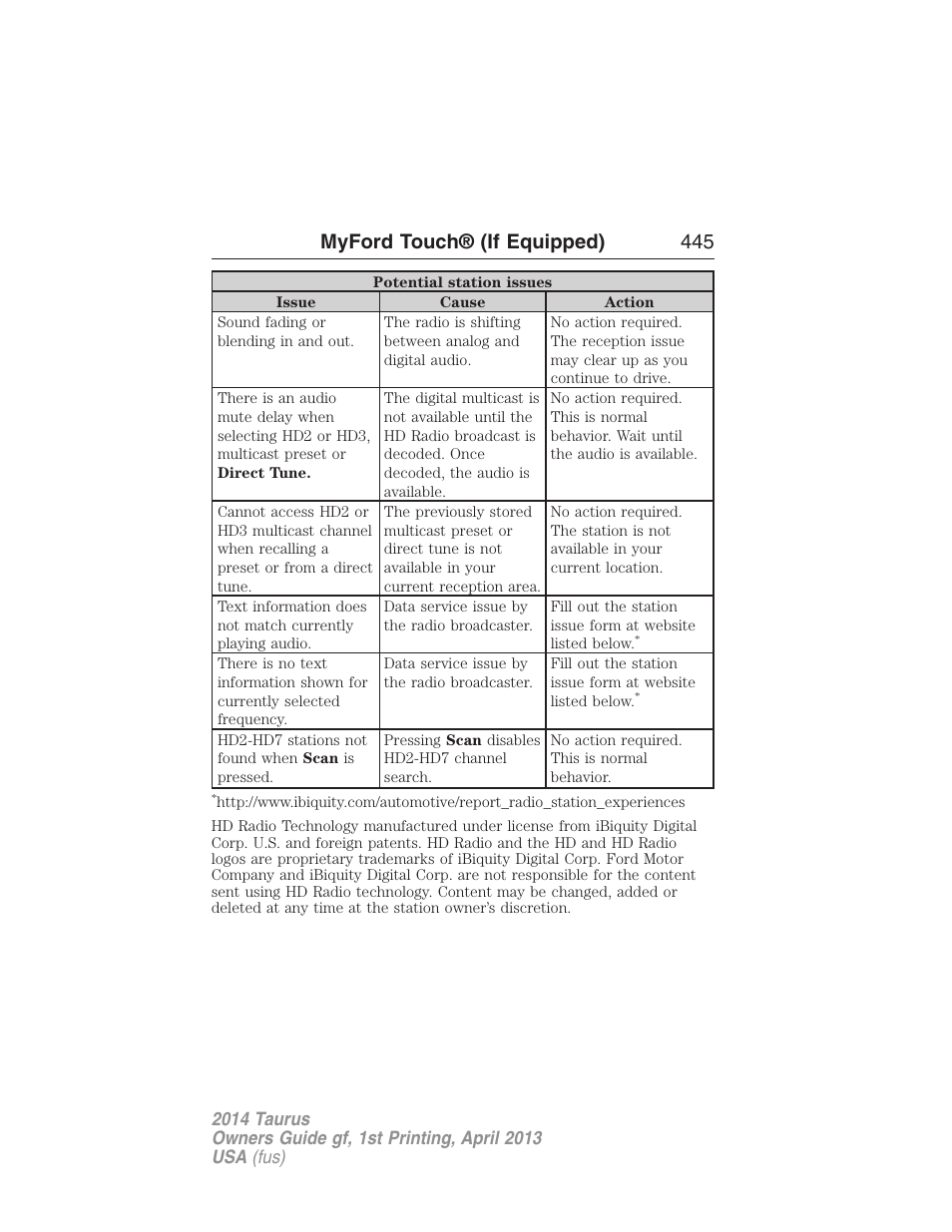 Myford touch® (if equipped) 445 | FORD 2014 Taurus v.1 User Manual | Page 446 / 550