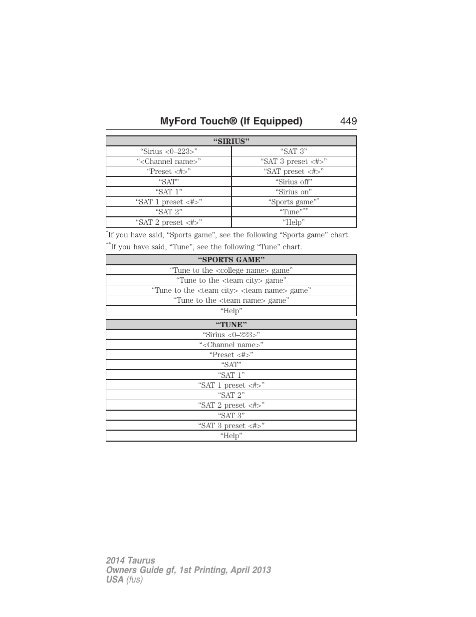 Myford touch® (if equipped) 449 | FORD 2014 Taurus v.1 User Manual | Page 450 / 550