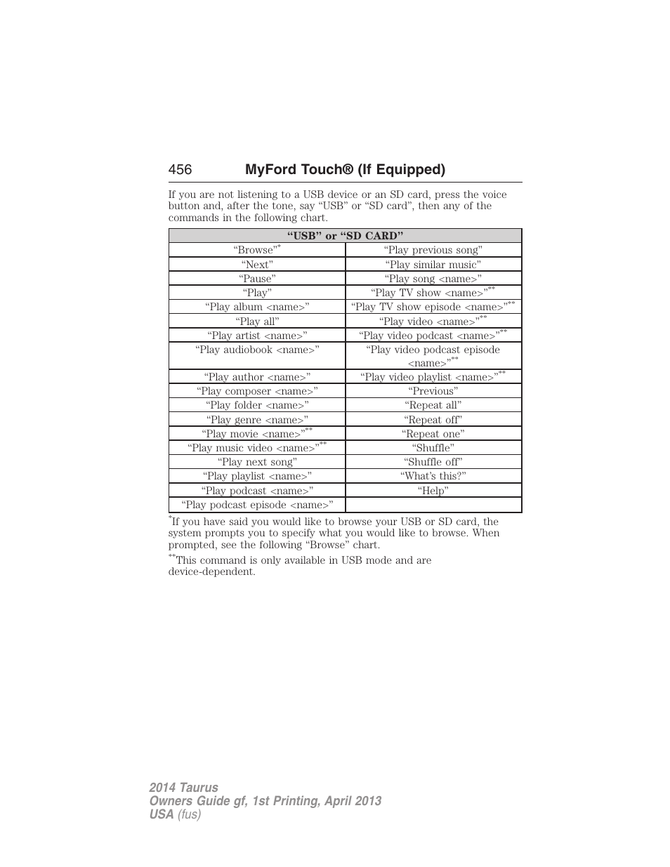 456 myford touch® (if equipped) | FORD 2014 Taurus v.1 User Manual | Page 457 / 550