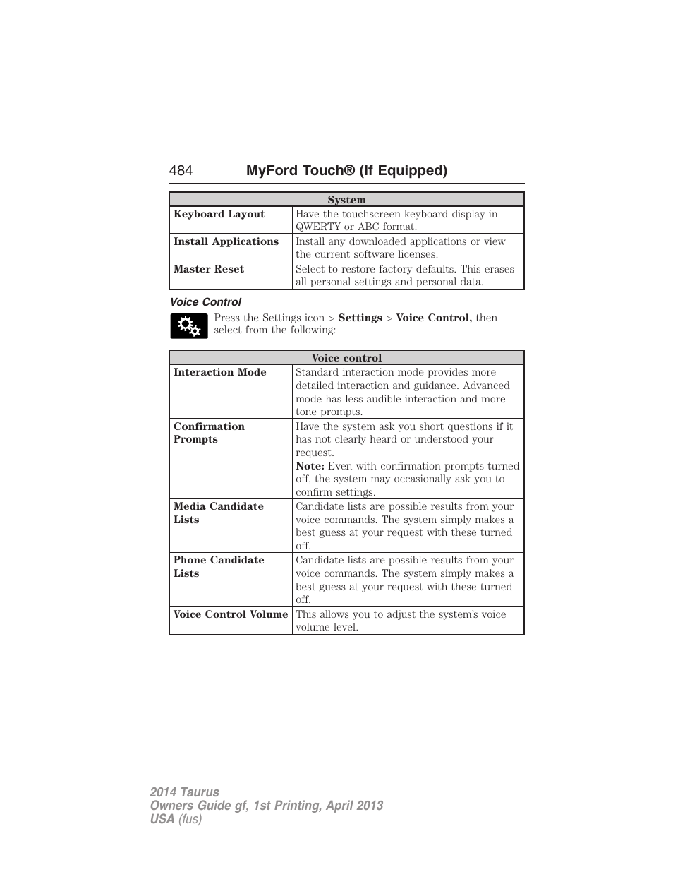 Voice control, 484 myford touch® (if equipped) | FORD 2014 Taurus v.1 User Manual | Page 485 / 550
