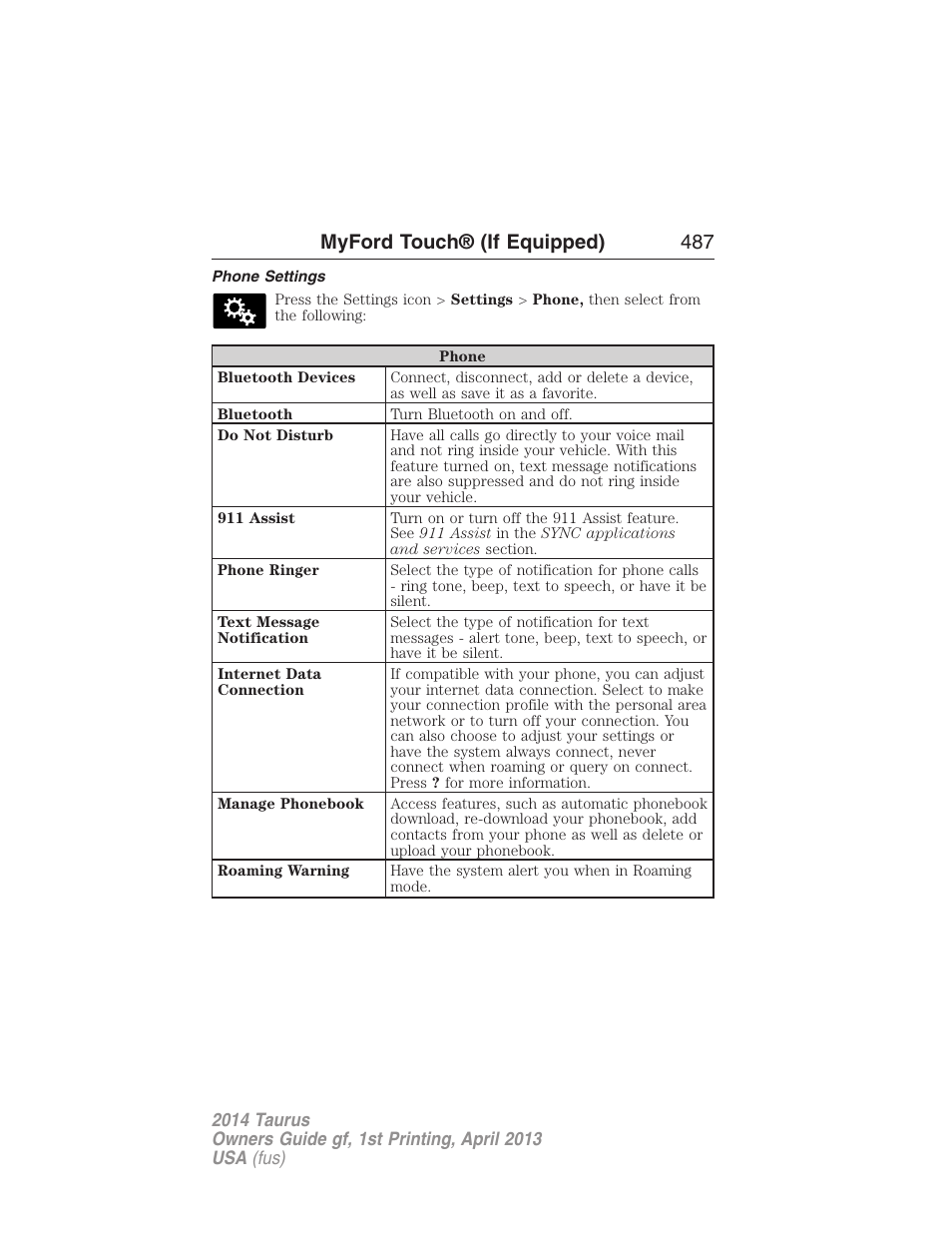 Phone settings, Myford touch® (if equipped) 487 | FORD 2014 Taurus v.1 User Manual | Page 488 / 550