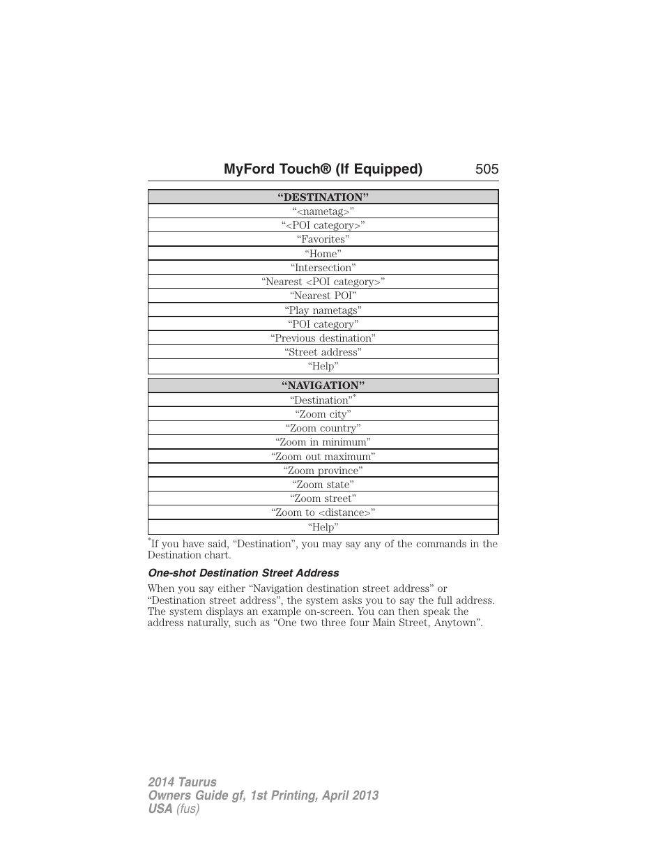 One-shot destination street address, Myford touch® (if equipped) 505 | FORD 2014 Taurus v.1 User Manual | Page 506 / 550