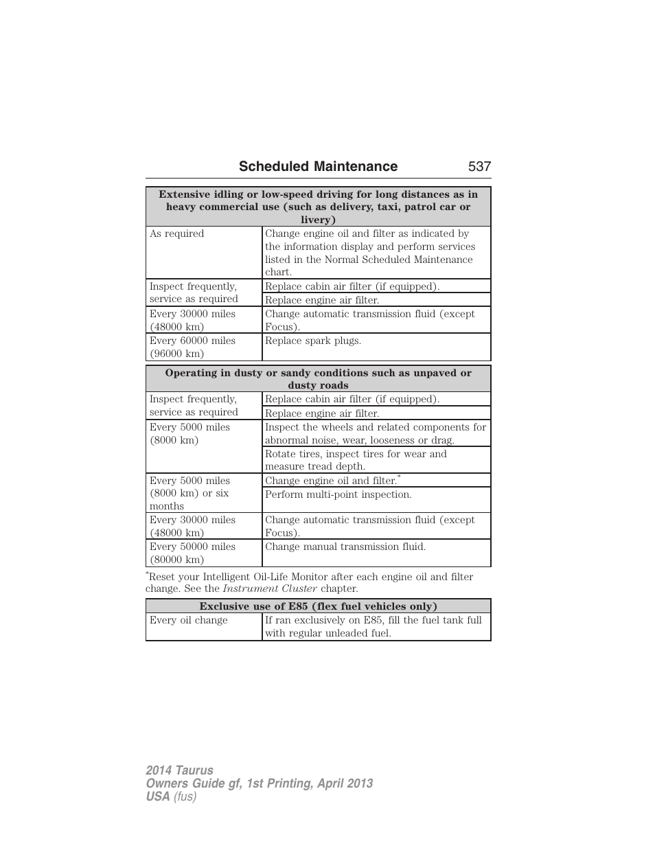 Scheduled maintenance 537 | FORD 2014 Taurus v.1 User Manual | Page 538 / 550