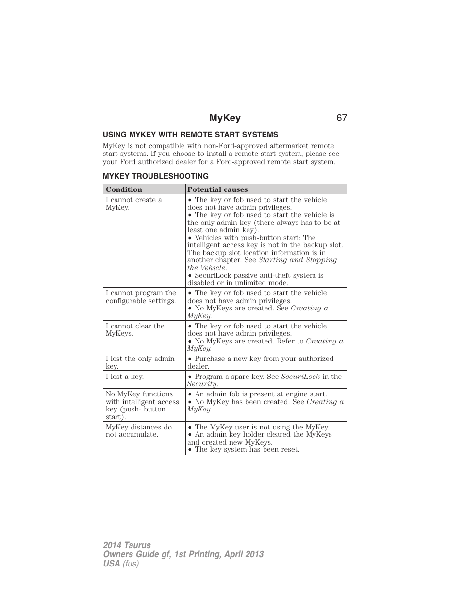 Using mykey with remote start systems, Mykey troubleshooting, Remote start, mykey | Troubleshooting, mykey, Mykey 67 | FORD 2014 Taurus v.1 User Manual | Page 68 / 550