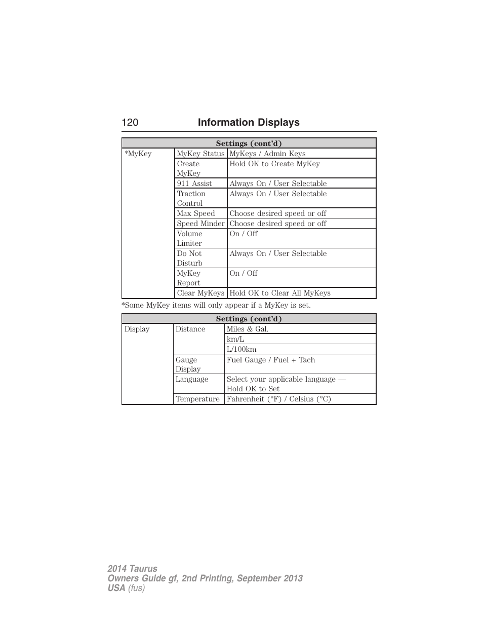 120 information displays | FORD 2014 Taurus v.2 User Manual | Page 121 / 554
