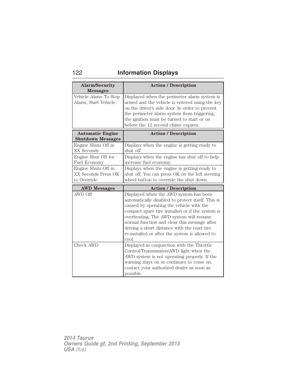 122 information displays | FORD 2014 Taurus v.2 User Manual | Page 123 / 554