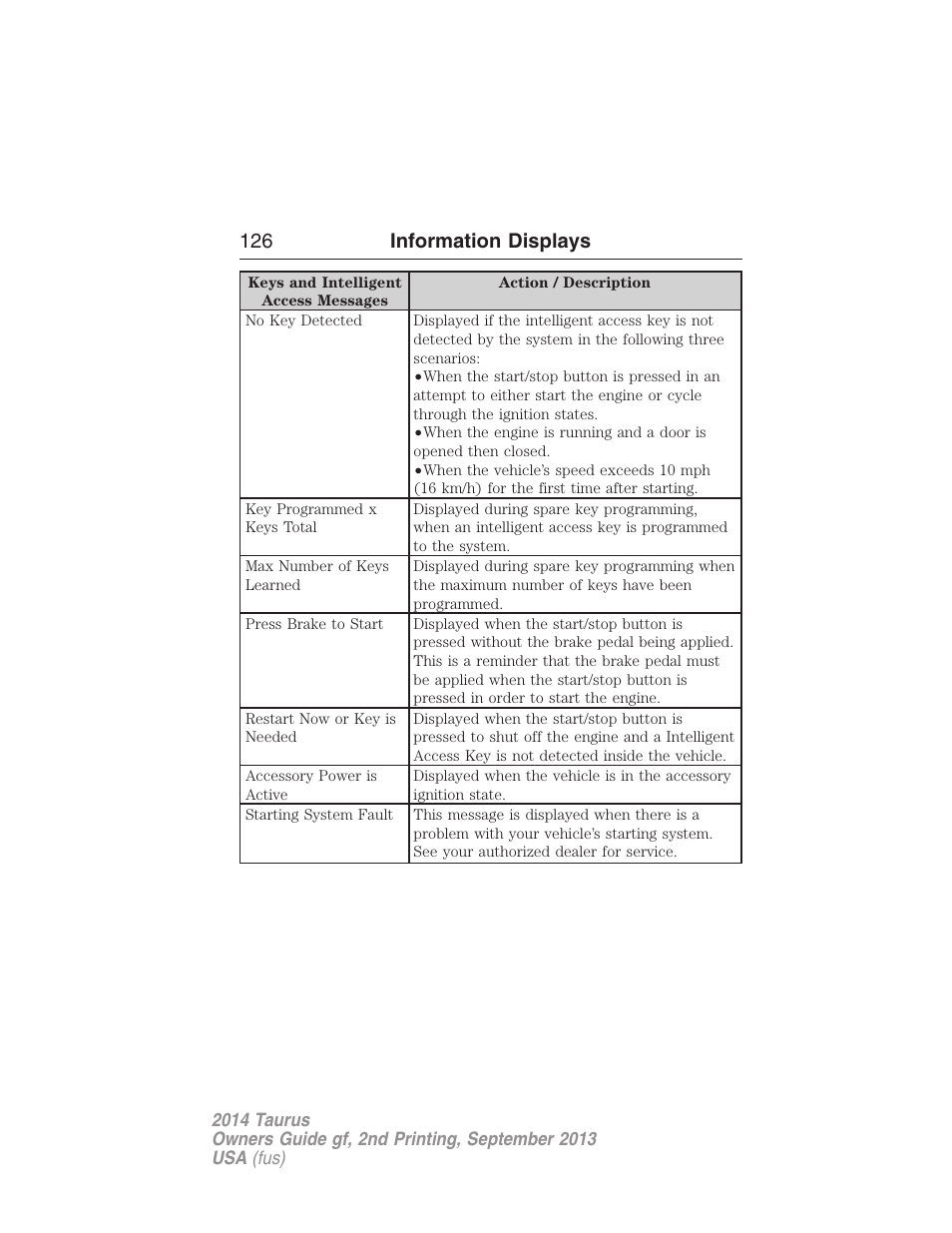 126 information displays | FORD 2014 Taurus v.2 User Manual | Page 127 / 554