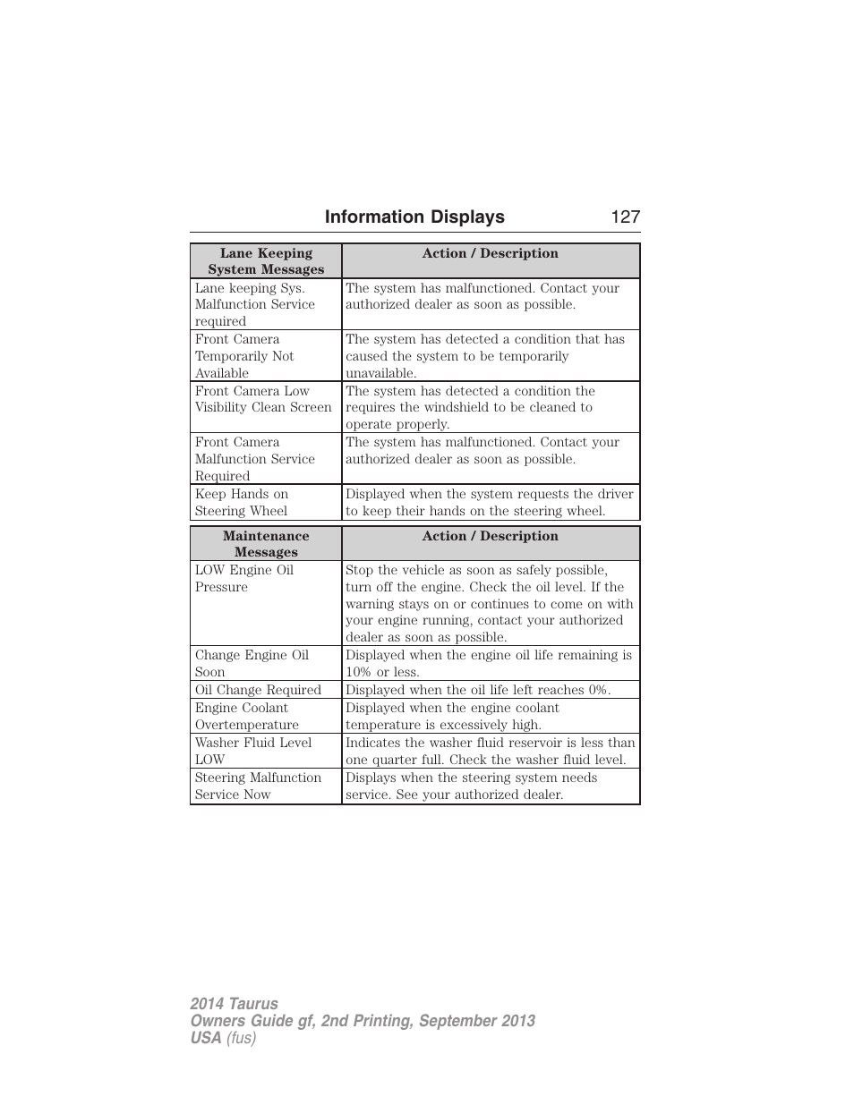 Information displays 127 | FORD 2014 Taurus v.2 User Manual | Page 128 / 554