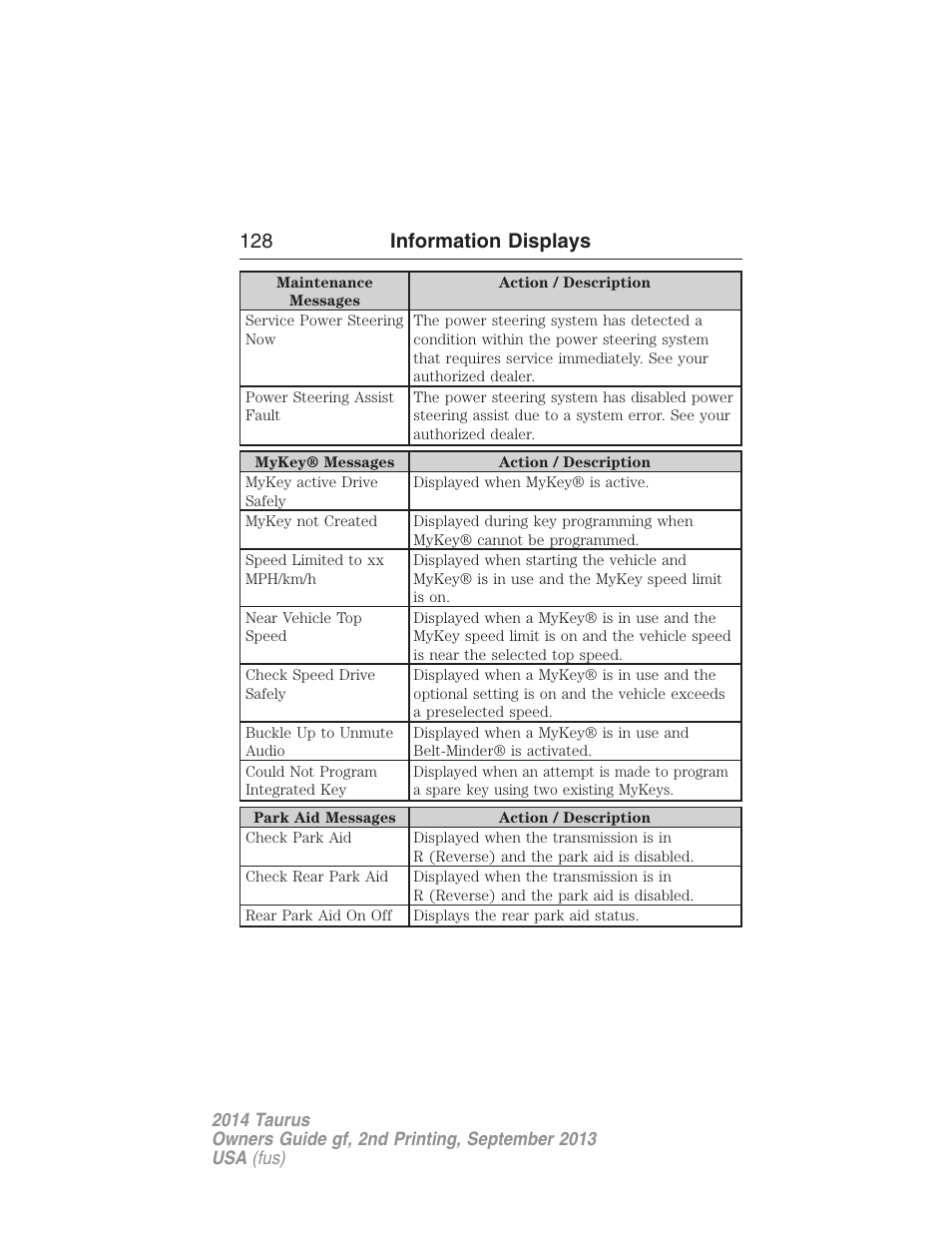 128 information displays | FORD 2014 Taurus v.2 User Manual | Page 129 / 554