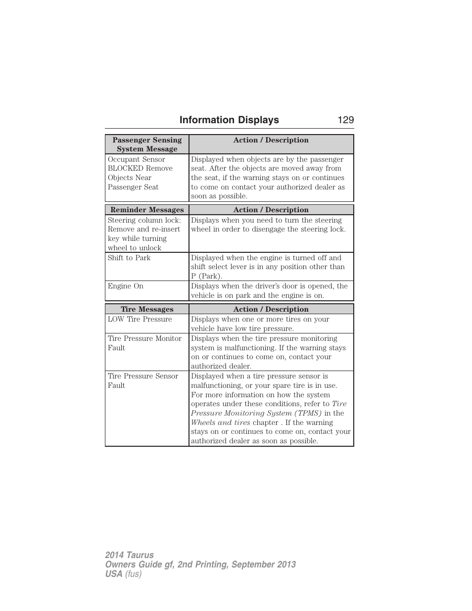 Information displays 129 | FORD 2014 Taurus v.2 User Manual | Page 130 / 554