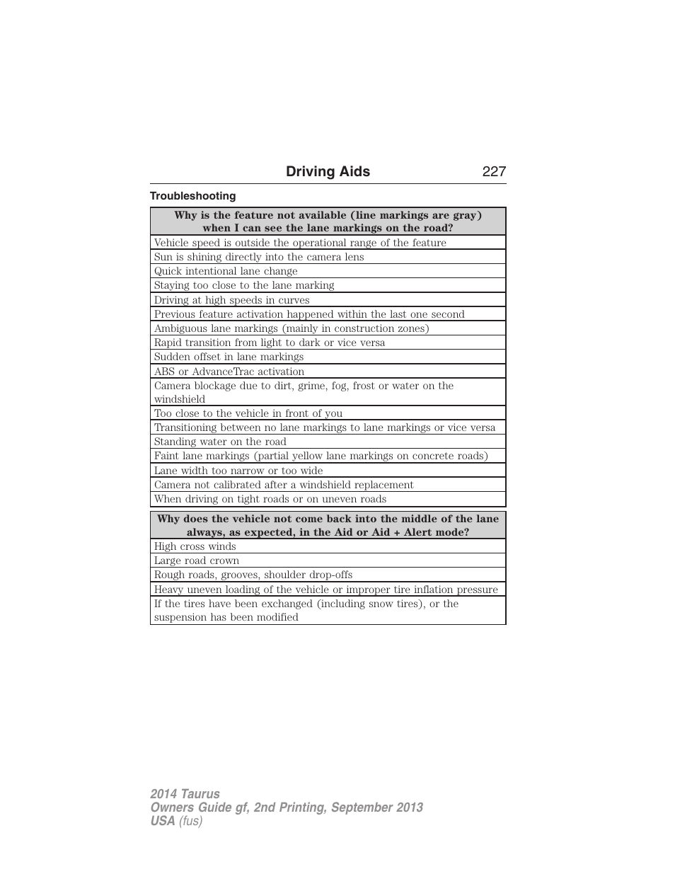 Troubleshooting, Driving aids 227 | FORD 2014 Taurus v.2 User Manual | Page 228 / 554