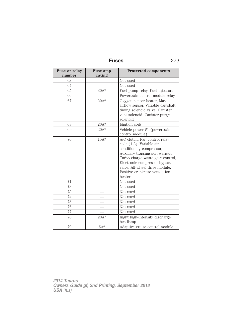 Fuses 273 | FORD 2014 Taurus v.2 User Manual | Page 274 / 554