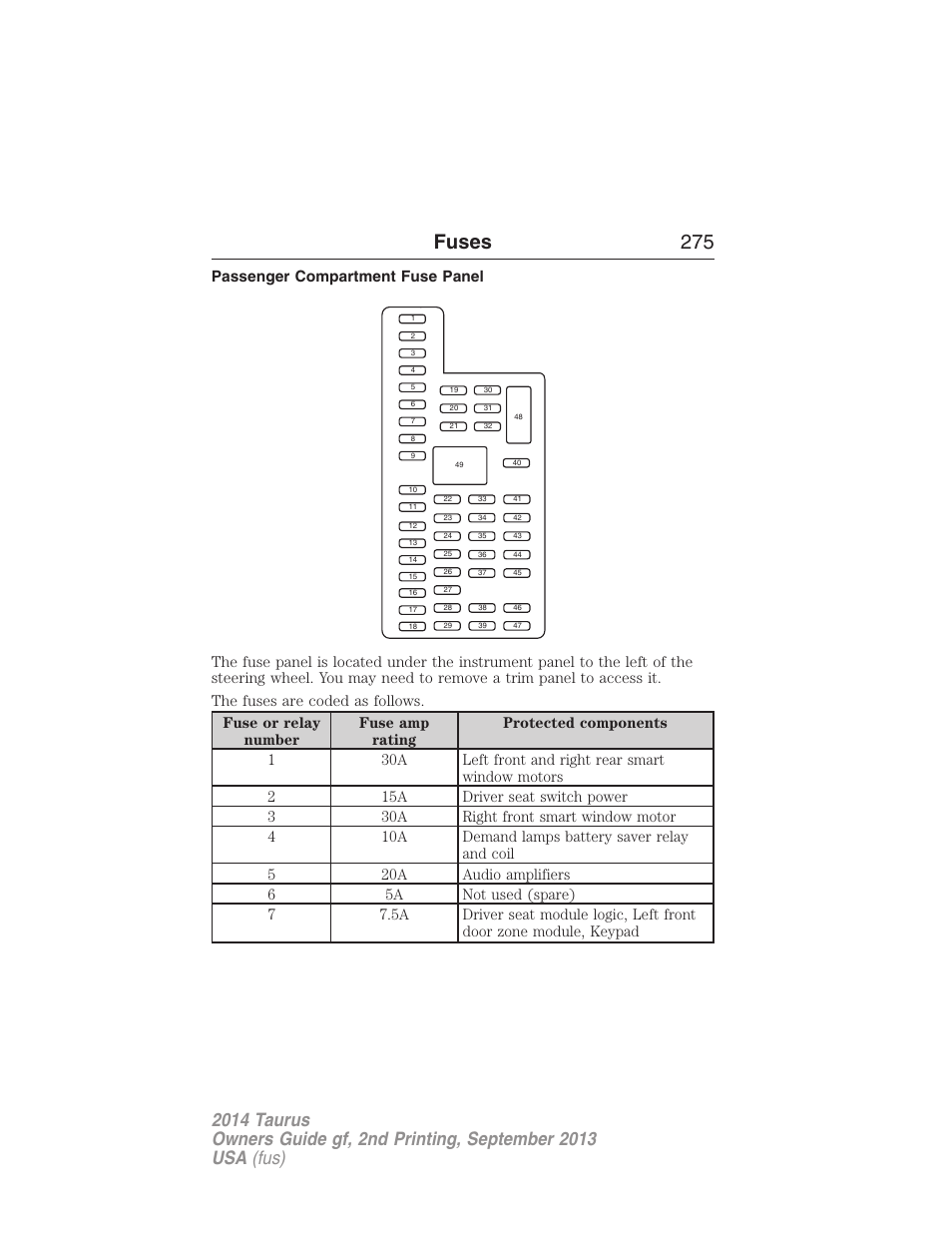 Passenger compartment fuse panel, Fuses 275 | FORD 2014 Taurus v.2 User Manual | Page 276 / 554