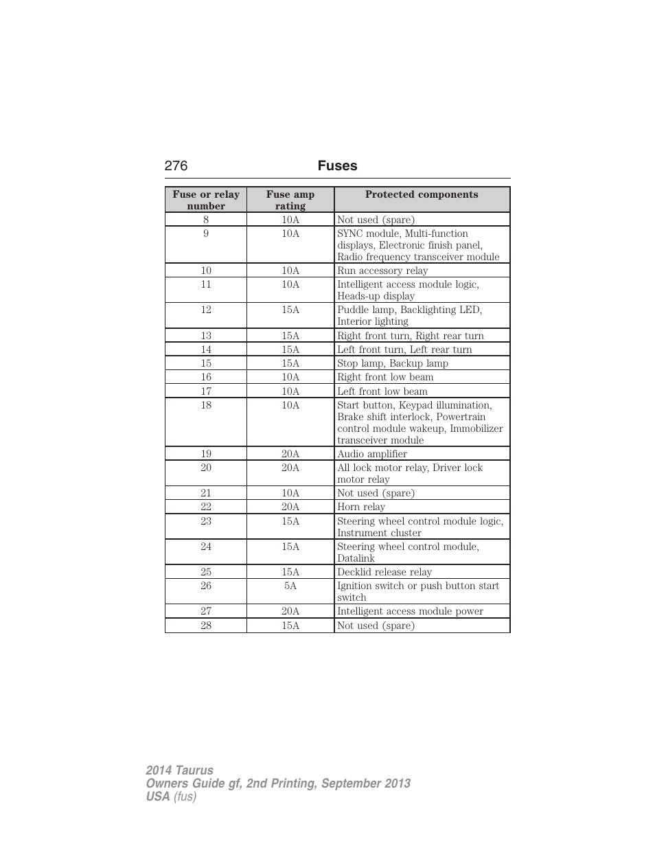 276 fuses | FORD 2014 Taurus v.2 User Manual | Page 277 / 554
