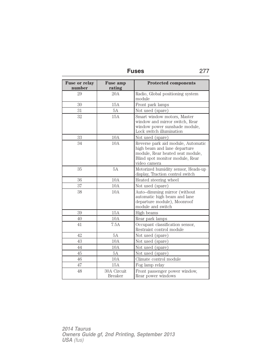 Fuses 277 | FORD 2014 Taurus v.2 User Manual | Page 278 / 554