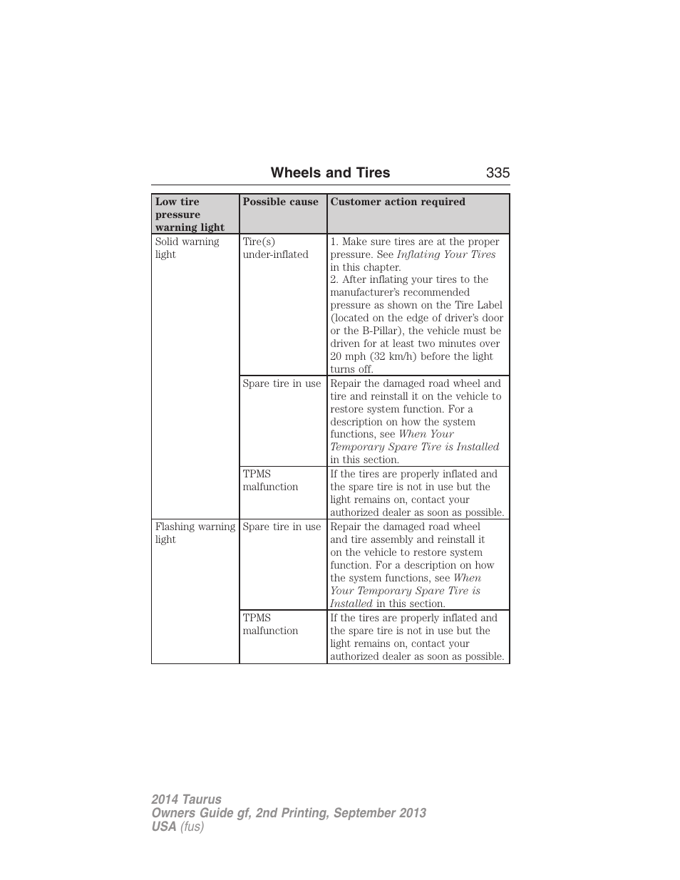 Wheels and tires 335 | FORD 2014 Taurus v.2 User Manual | Page 336 / 554
