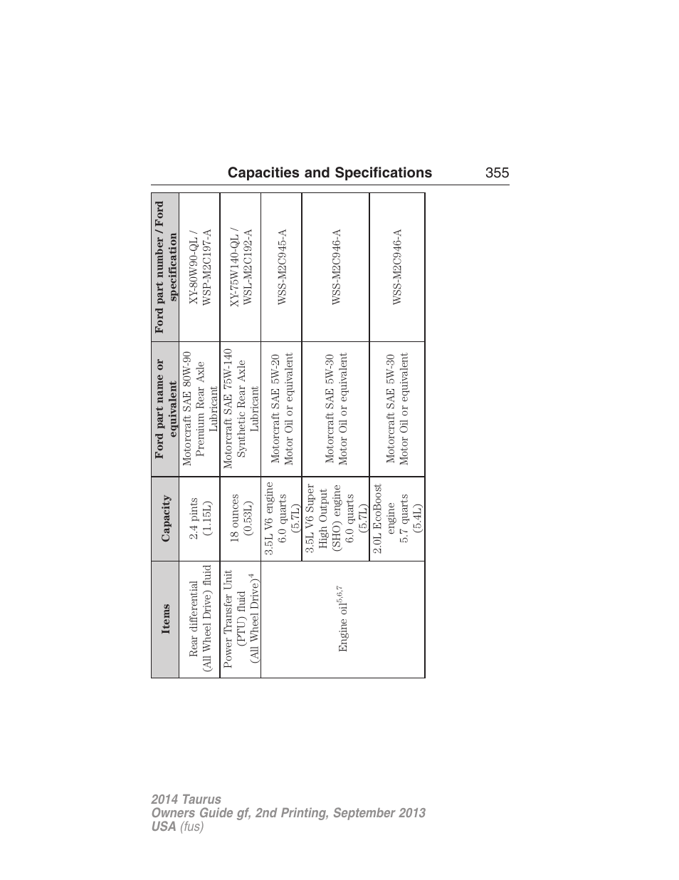 Capacities and specifications 355 | FORD 2014 Taurus v.2 User Manual | Page 356 / 554