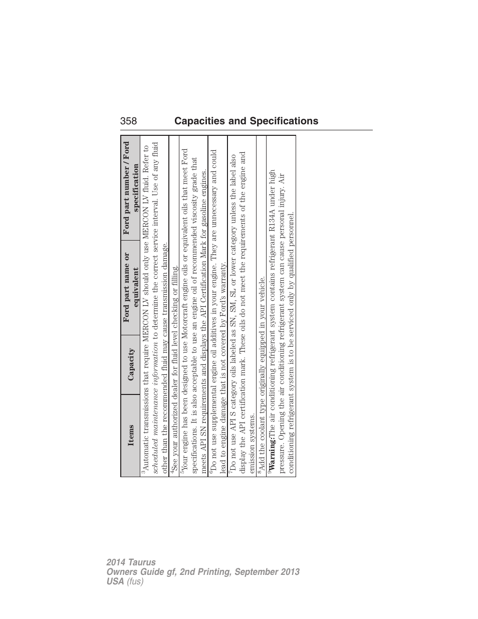 358 capacities and specifications | FORD 2014 Taurus v.2 User Manual | Page 359 / 554