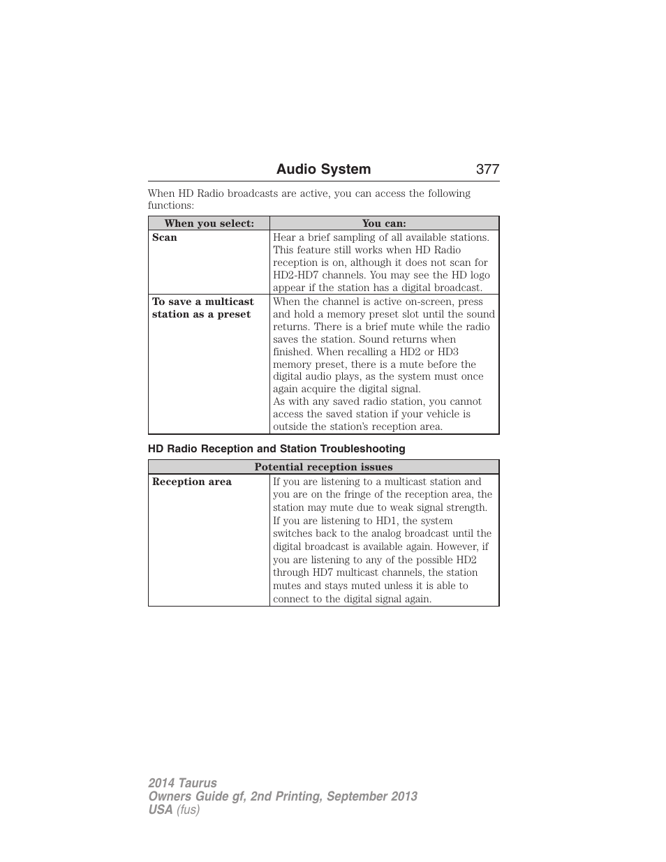 Hd radio reception and station troubleshooting, Audio system 377 | FORD 2014 Taurus v.2 User Manual | Page 378 / 554