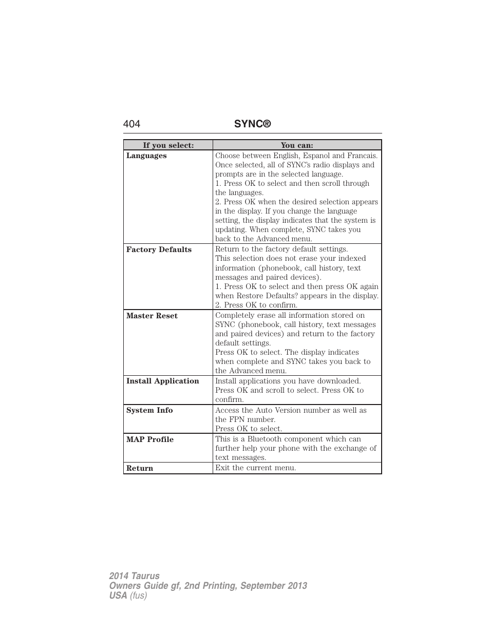 404 sync | FORD 2014 Taurus v.2 User Manual | Page 405 / 554