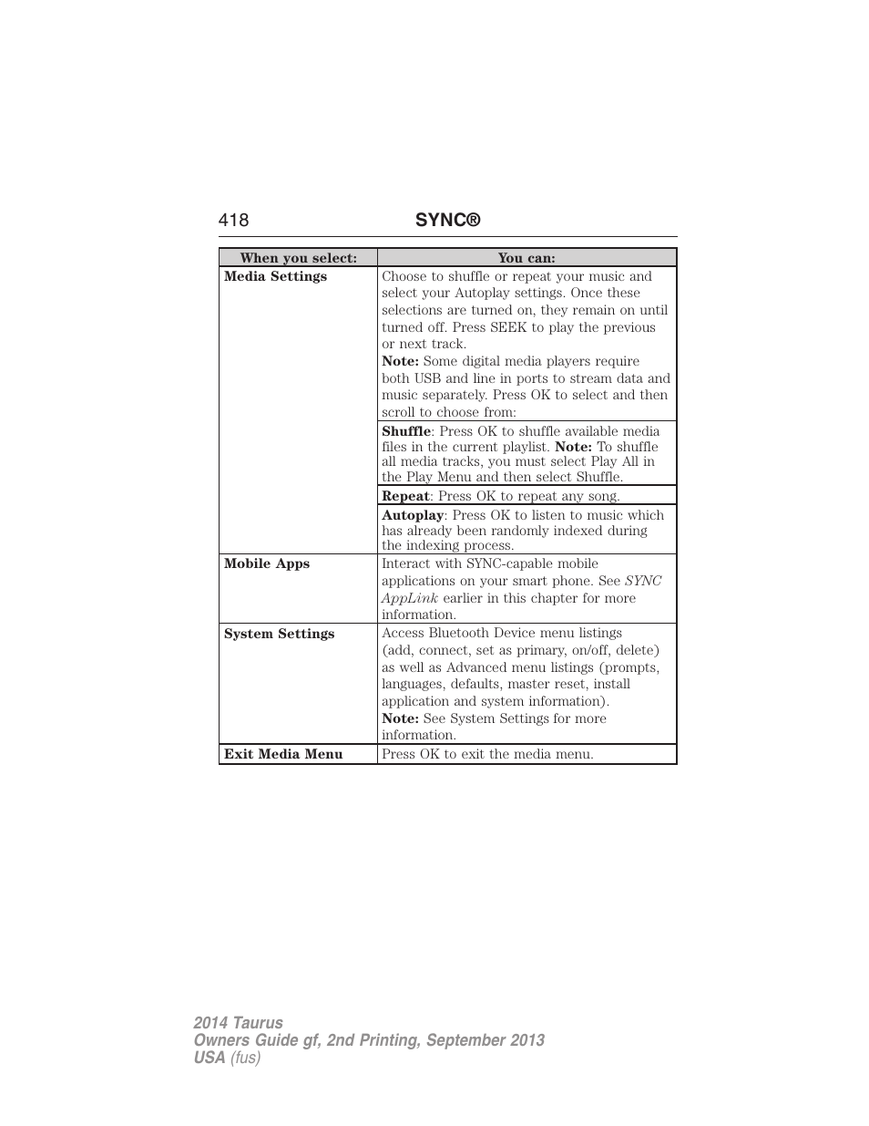 418 sync | FORD 2014 Taurus v.2 User Manual | Page 419 / 554