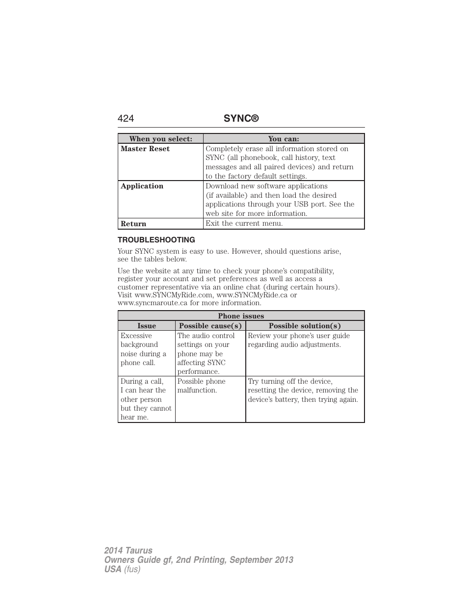 Troubleshooting, 424 sync | FORD 2014 Taurus v.2 User Manual | Page 425 / 554