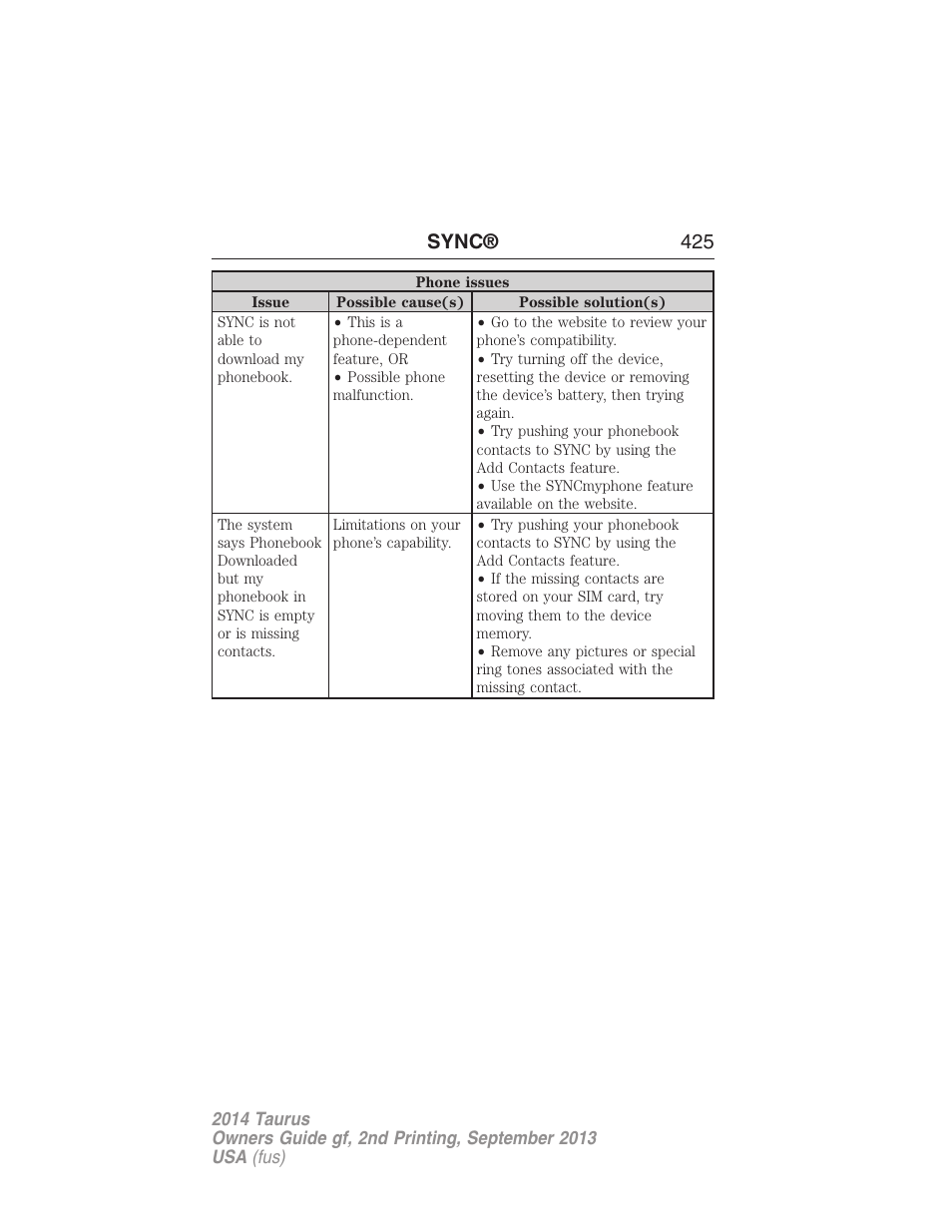 Sync® 425 | FORD 2014 Taurus v.2 User Manual | Page 426 / 554