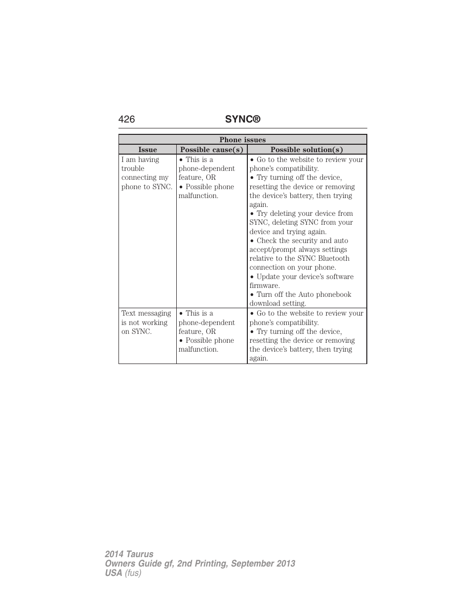 426 sync | FORD 2014 Taurus v.2 User Manual | Page 427 / 554