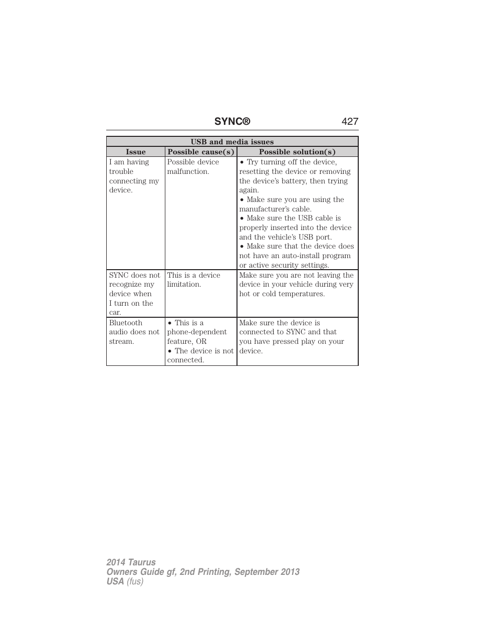 Sync® 427 | FORD 2014 Taurus v.2 User Manual | Page 428 / 554