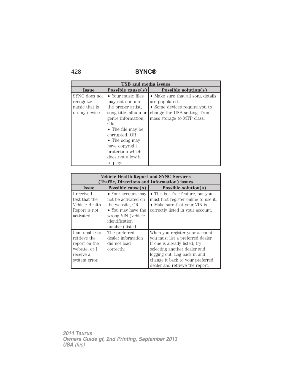 428 sync | FORD 2014 Taurus v.2 User Manual | Page 429 / 554