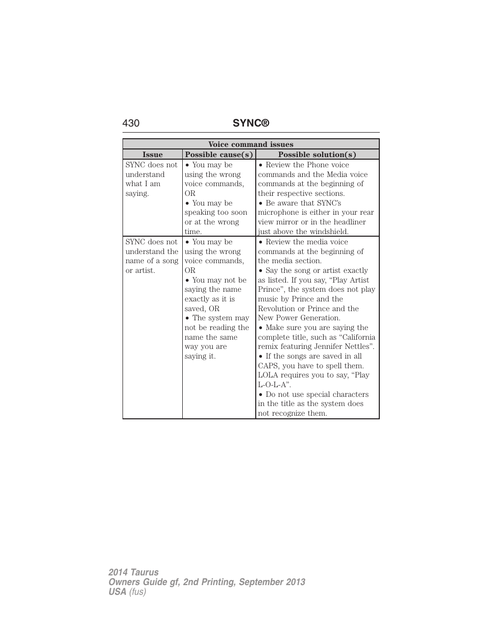 430 sync | FORD 2014 Taurus v.2 User Manual | Page 431 / 554