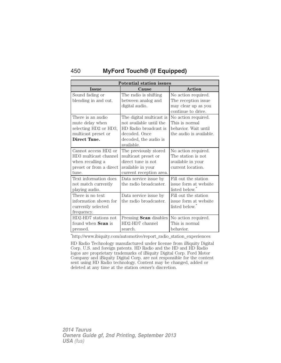 450 myford touch® (if equipped) | FORD 2014 Taurus v.2 User Manual | Page 451 / 554