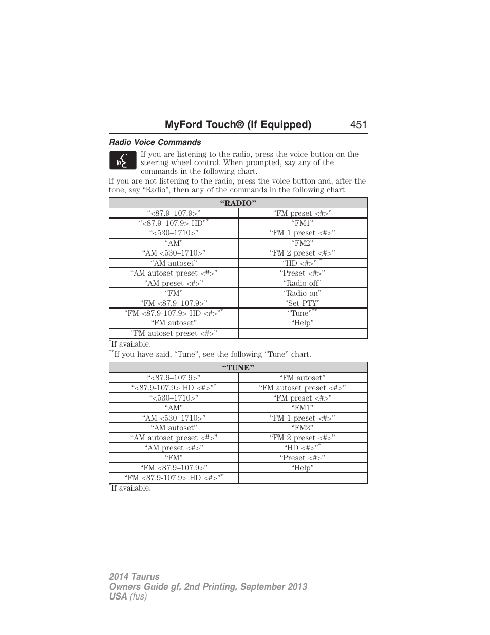 Radio voice commands, Myford touch® (if equipped) 451 | FORD 2014 Taurus v.2 User Manual | Page 452 / 554