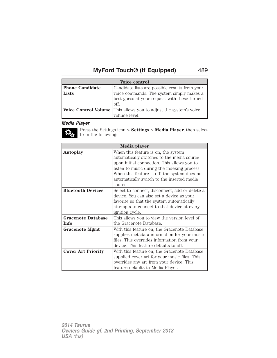 Media player, Myford touch® (if equipped) 489 | FORD 2014 Taurus v.2 User Manual | Page 490 / 554