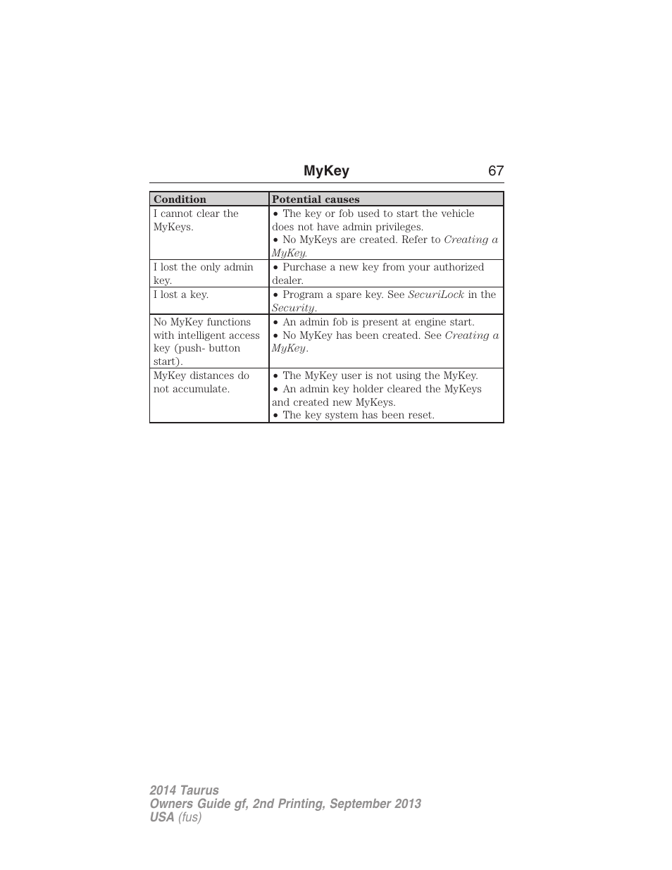 Mykey 67 | FORD 2014 Taurus v.2 User Manual | Page 68 / 554