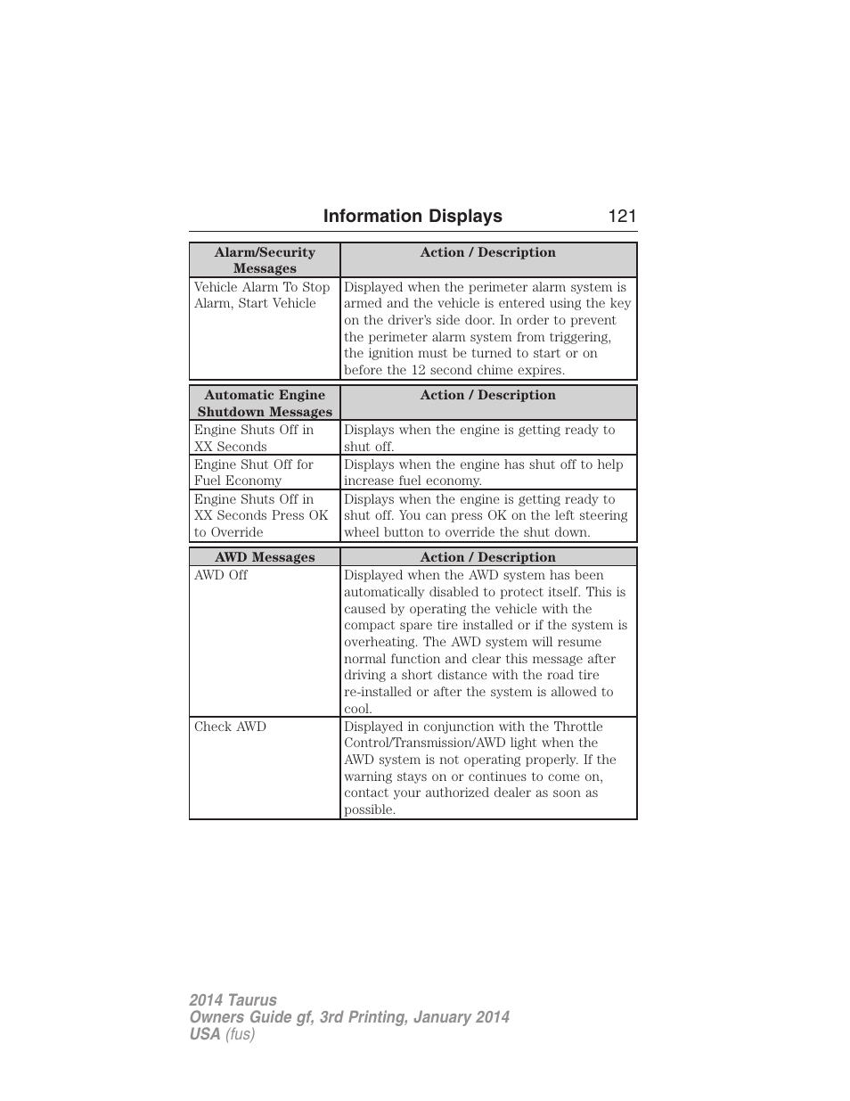 Information displays 121 | FORD 2014 Taurus v.3 User Manual | Page 122 / 553