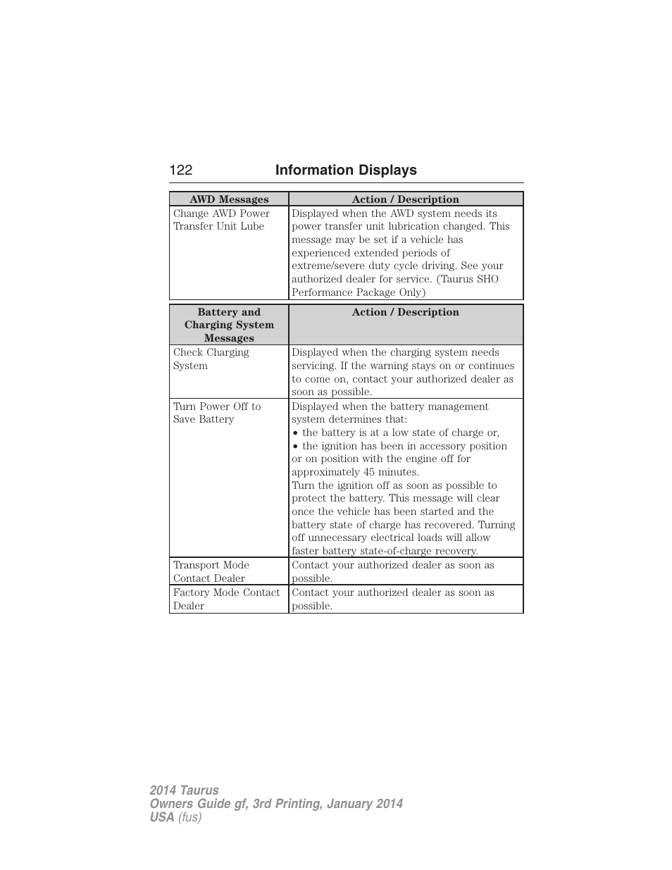 122 information displays | FORD 2014 Taurus v.3 User Manual | Page 123 / 553