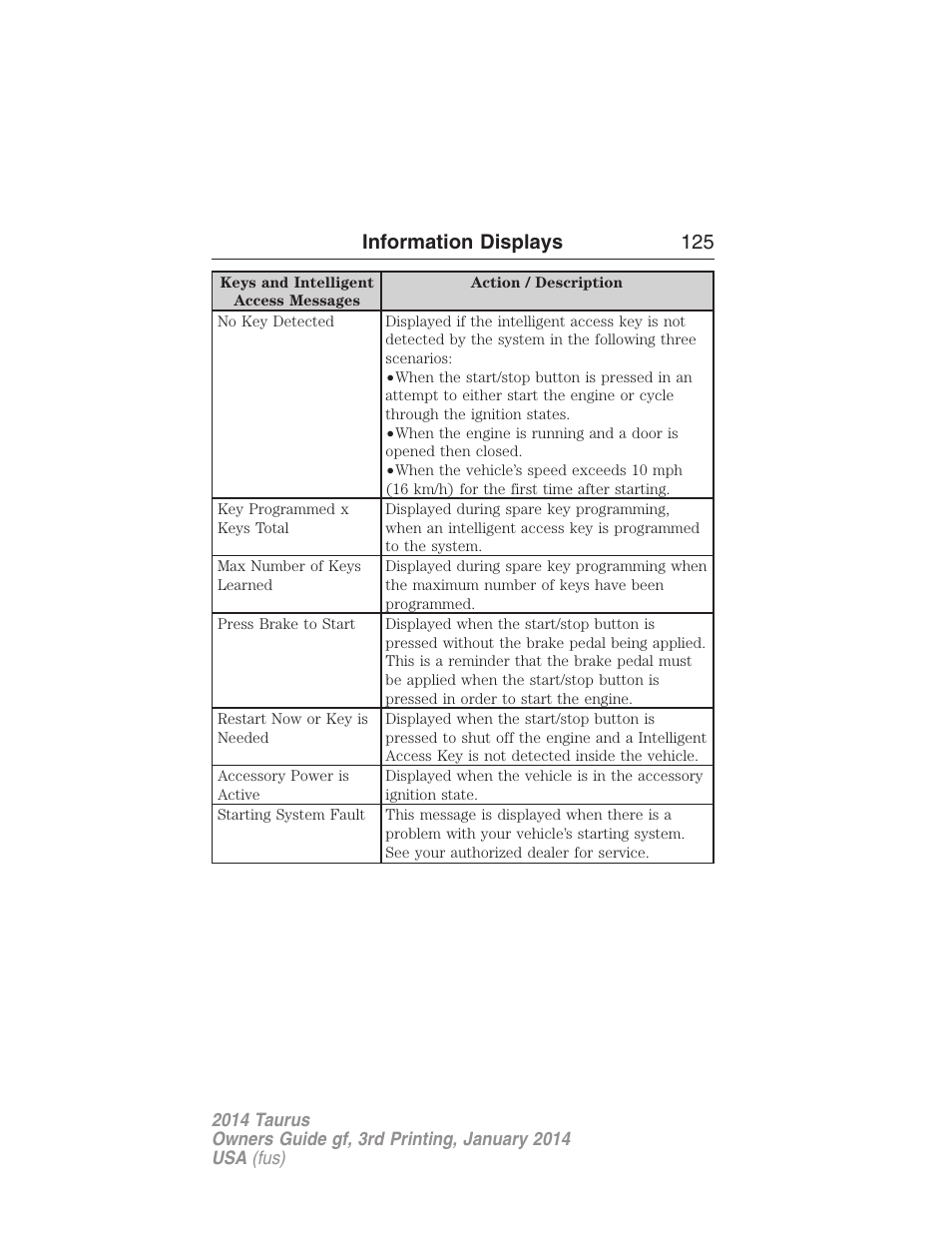 Information displays 125 | FORD 2014 Taurus v.3 User Manual | Page 126 / 553