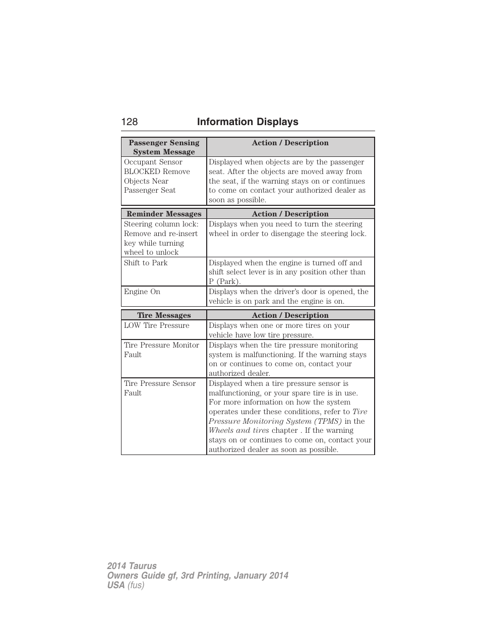 128 information displays | FORD 2014 Taurus v.3 User Manual | Page 129 / 553