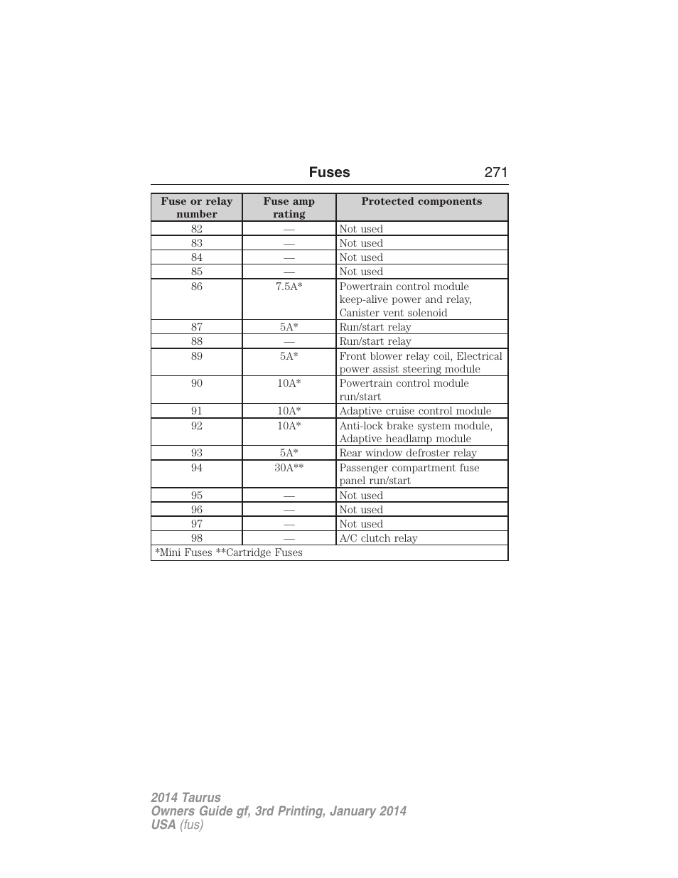 Fuses 271 | FORD 2014 Taurus v.3 User Manual | Page 272 / 553