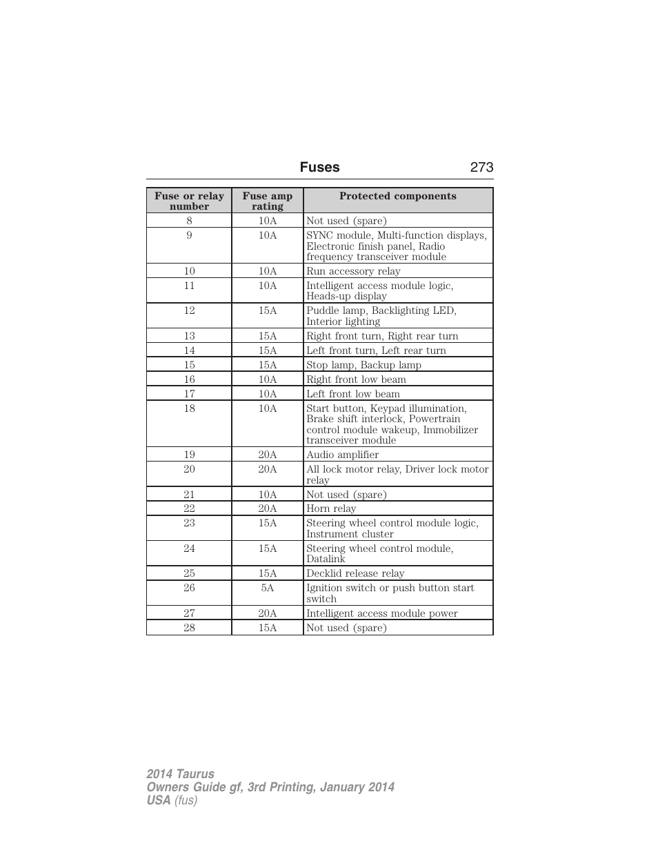 Fuses 273 | FORD 2014 Taurus v.3 User Manual | Page 274 / 553