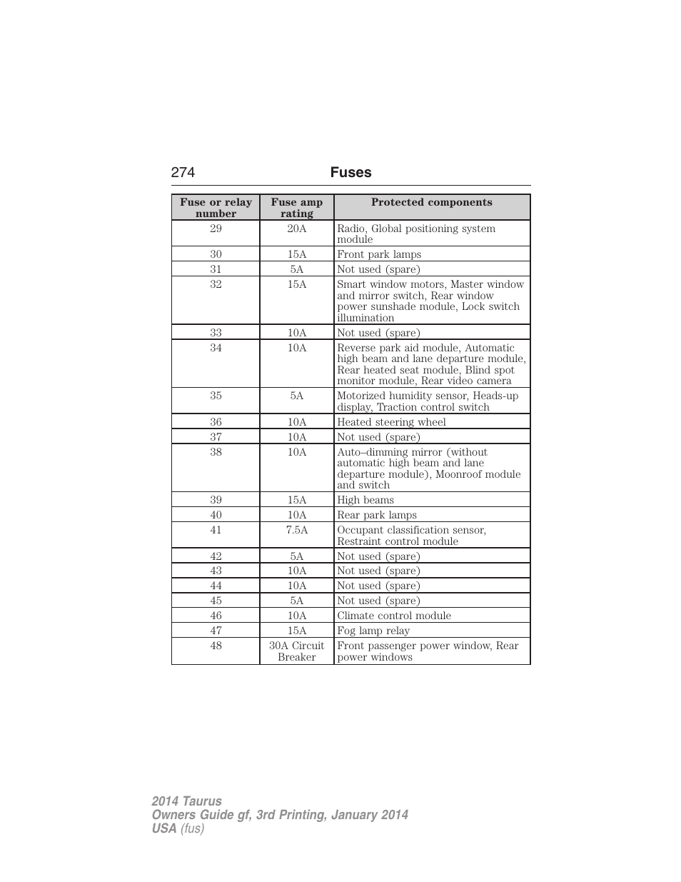 274 fuses | FORD 2014 Taurus v.3 User Manual | Page 275 / 553