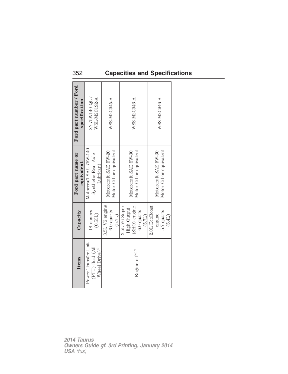 352 capacities and specifications | FORD 2014 Taurus v.3 User Manual | Page 353 / 553