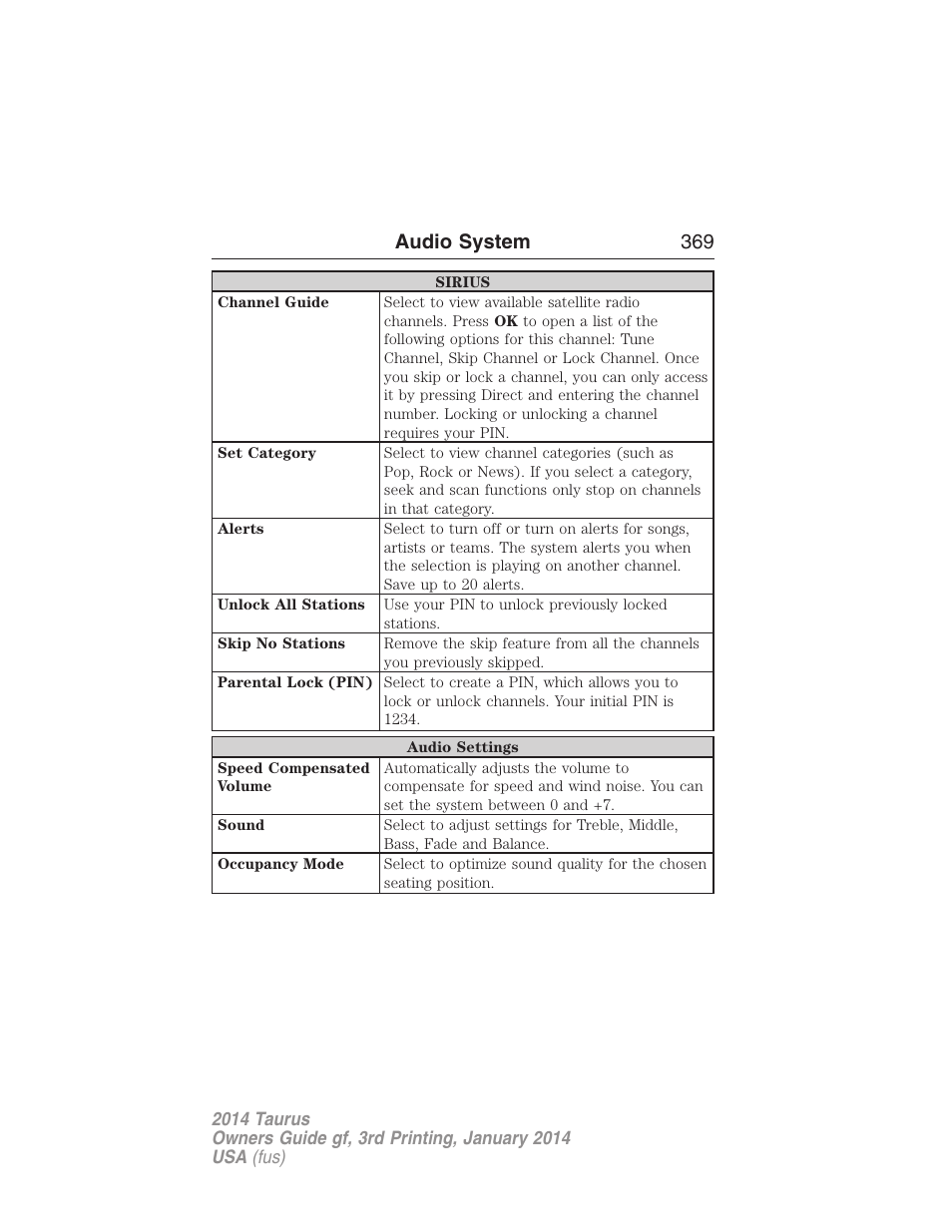 Audio system 369 | FORD 2014 Taurus v.3 User Manual | Page 370 / 553