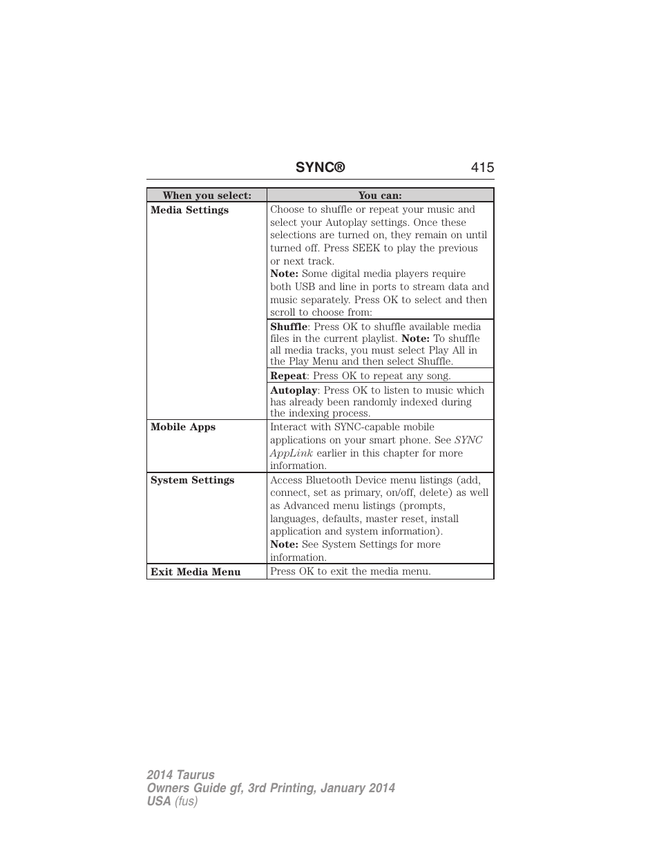 Sync® 415 | FORD 2014 Taurus v.3 User Manual | Page 416 / 553